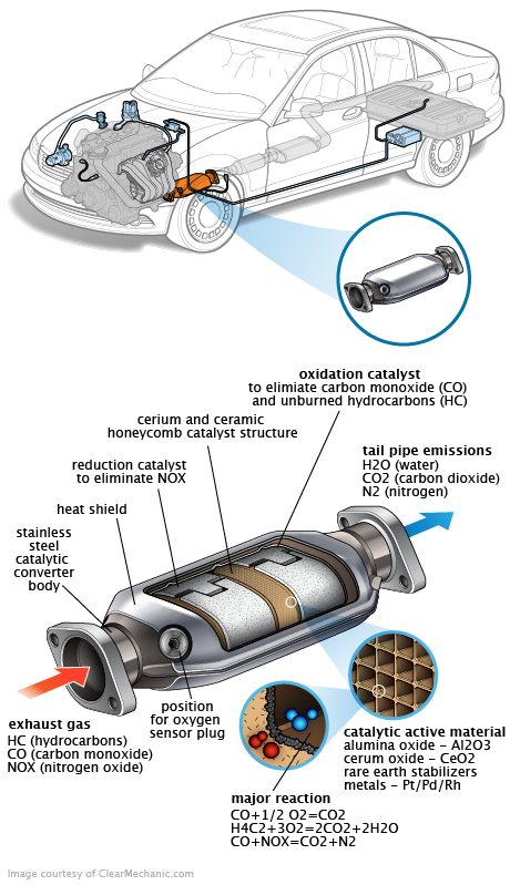 See C2882 repair manual